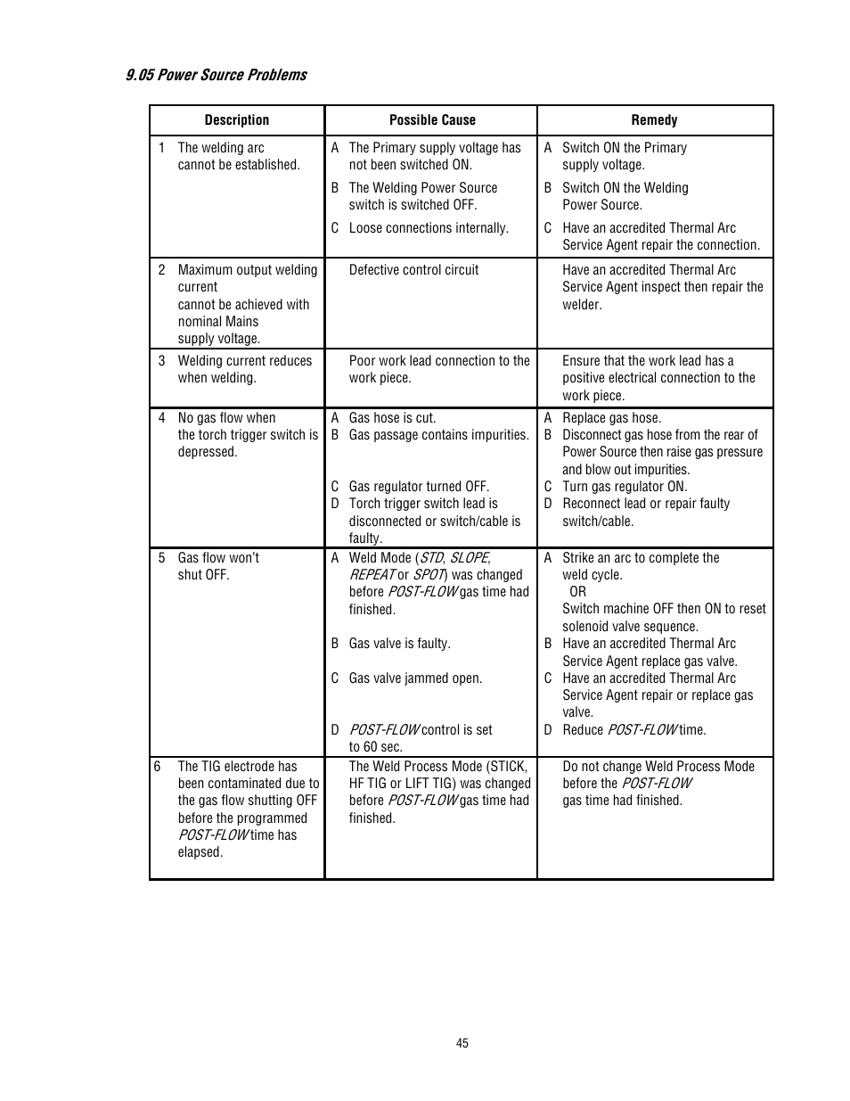 Tweco 300 MST Arcmaster User Manual | Page 51 / 66