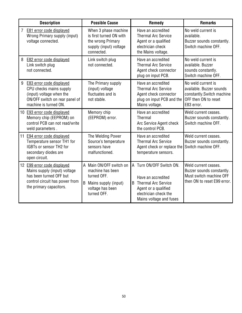 Tweco 300 MST Arcmaster User Manual | Page 56 / 66