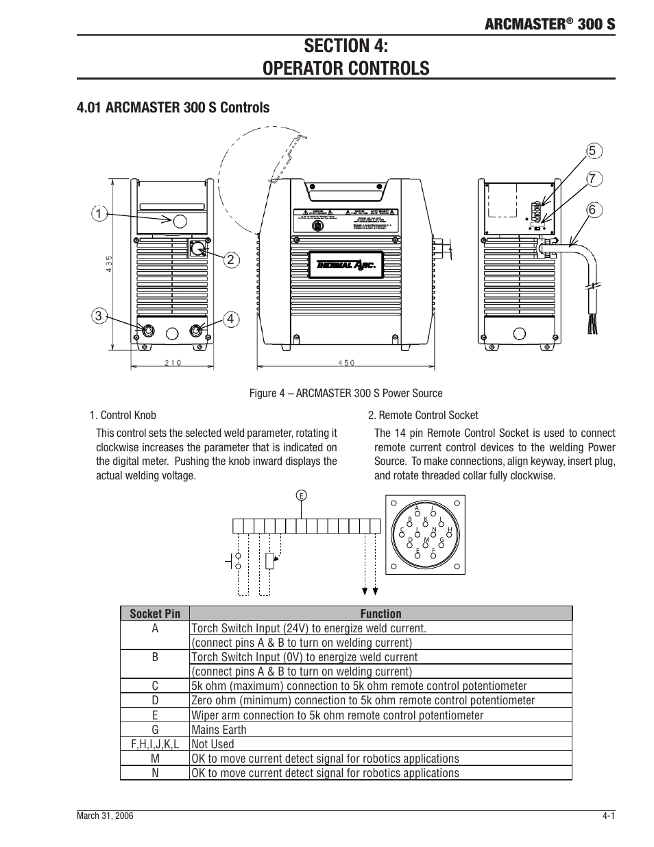 Arcmaster, 300 s | Tweco 300 S Arcmaster User Manual | Page 25 / 60