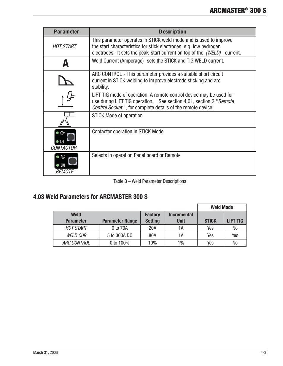 Arcmaster, 300 s | Tweco 300 S Arcmaster User Manual | Page 27 / 60