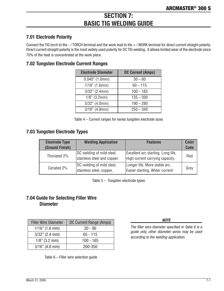 Arcmaster, 300 s | Tweco 300 S Arcmaster User Manual | Page 33 / 60