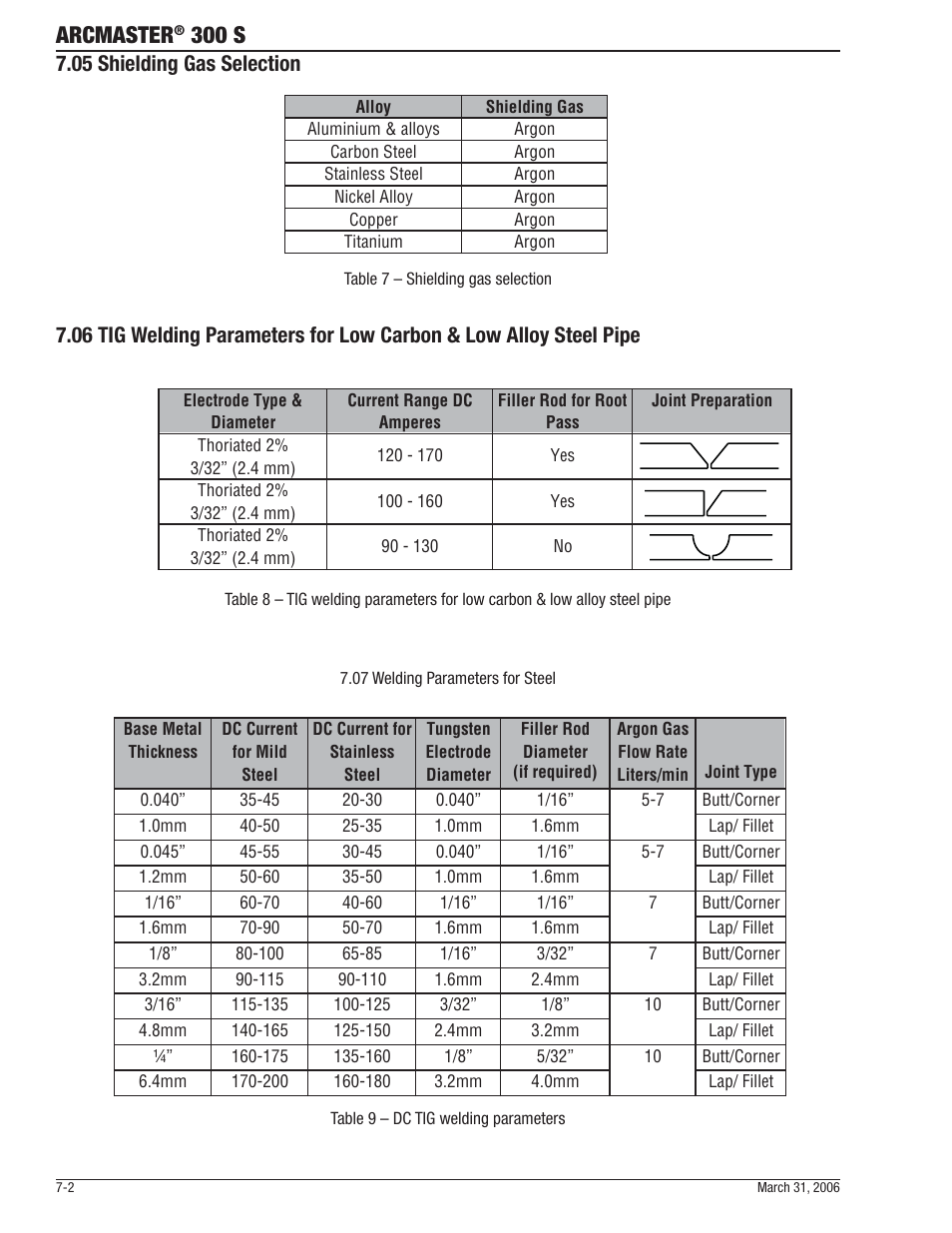 Arcmaster, 300 s, 05 shielding gas selection | Tweco 300 S Arcmaster User Manual | Page 34 / 60