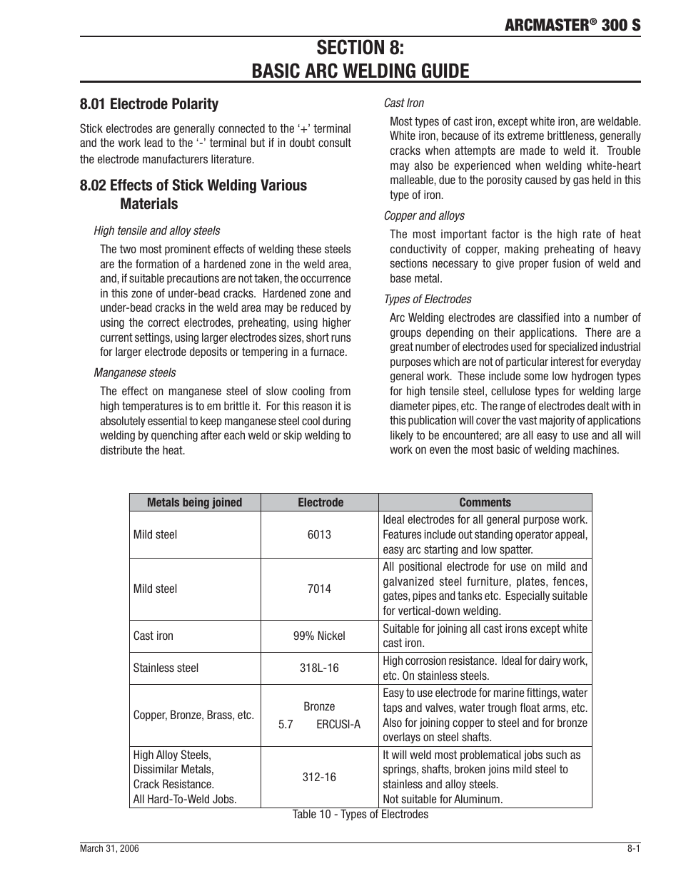 Arcmaster, 300 s | Tweco 300 S Arcmaster User Manual | Page 35 / 60