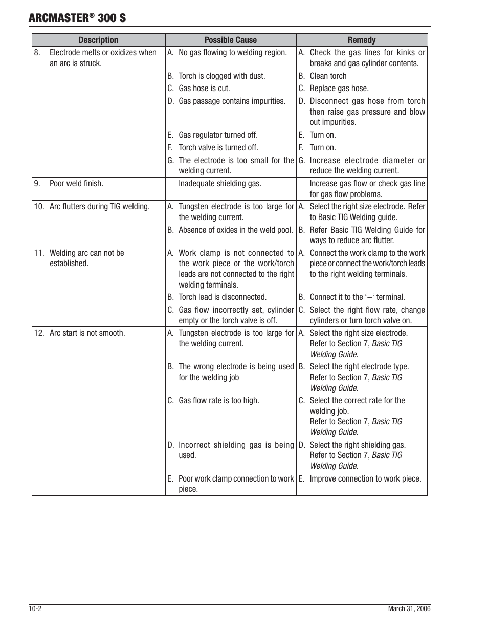 Arcmaster, 300 s | Tweco 300 S Arcmaster User Manual | Page 40 / 60