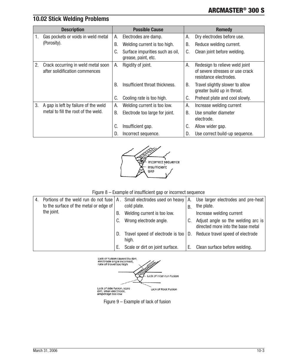 Arcmaster, 300 s, 02 stick welding problems | Tweco 300 S Arcmaster User Manual | Page 41 / 60