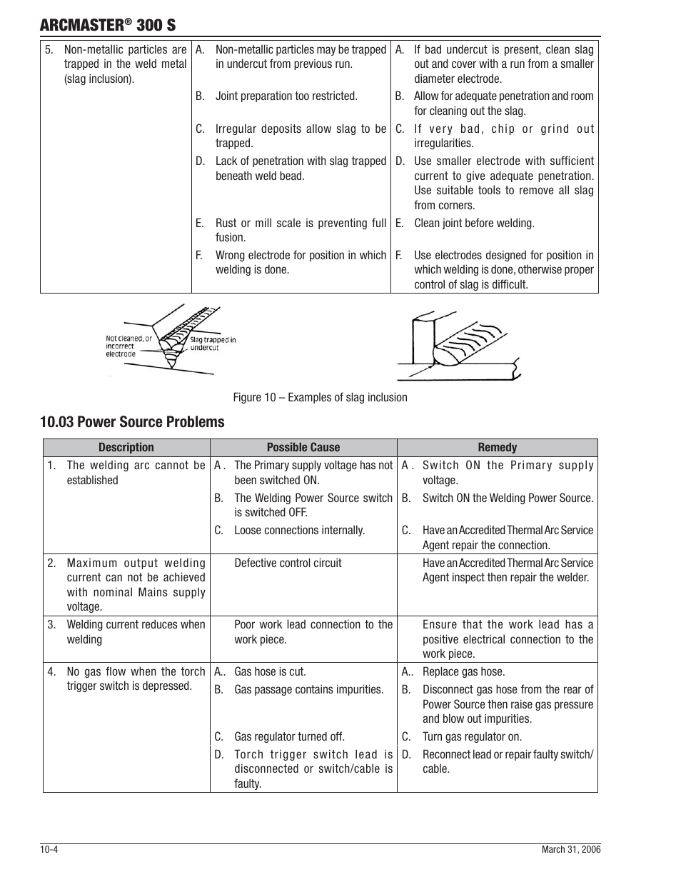 Arcmaster, 300 s, 03 power source problems | Tweco 300 S Arcmaster User Manual | Page 42 / 60