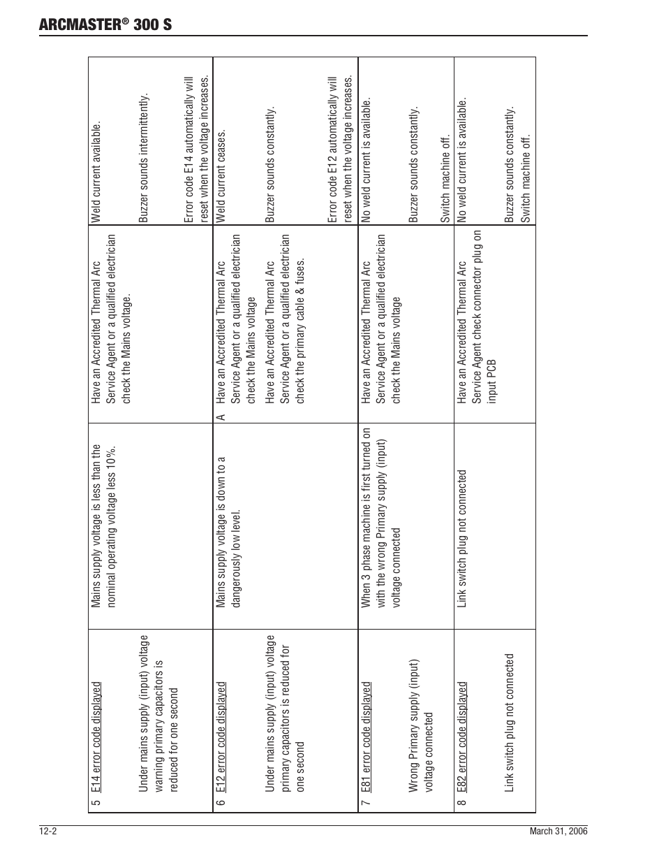 Arcmaster, 300 s | Tweco 300 S Arcmaster User Manual | Page 48 / 60