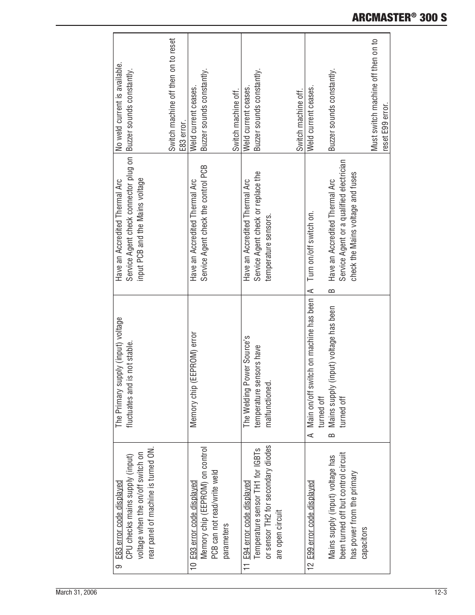 Arcmaster, 300 s | Tweco 300 S Arcmaster User Manual | Page 49 / 60