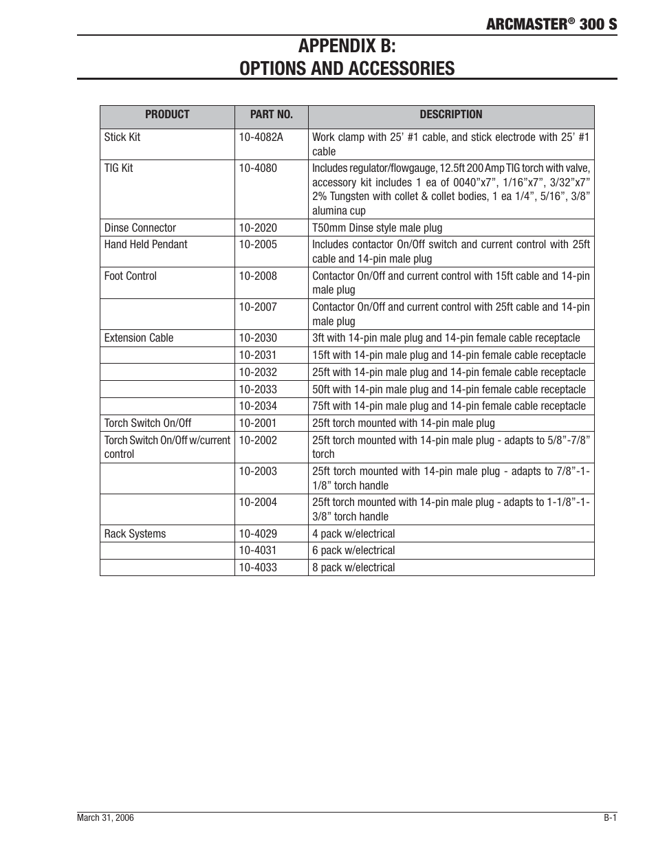 Appendix b: options and accessories, Arcmaster, 300 s | Tweco 300 S Arcmaster User Manual | Page 55 / 60