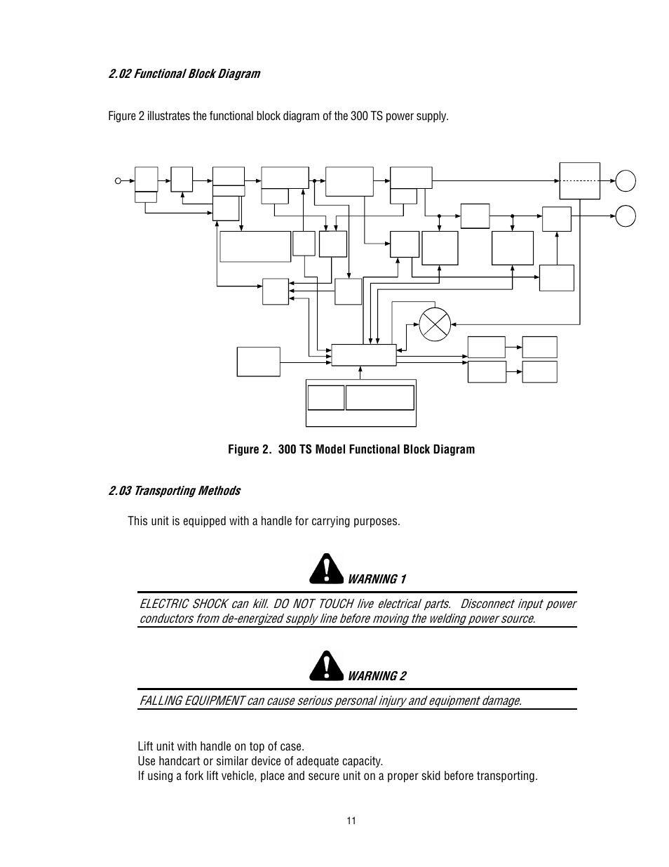 02 functional block diagram, 03 transporting methods, Figure 2. 300 ts model functional block diagram | Tweco 300 TS Arcmaster(Feb2006) User Manual | Page 17 / 66