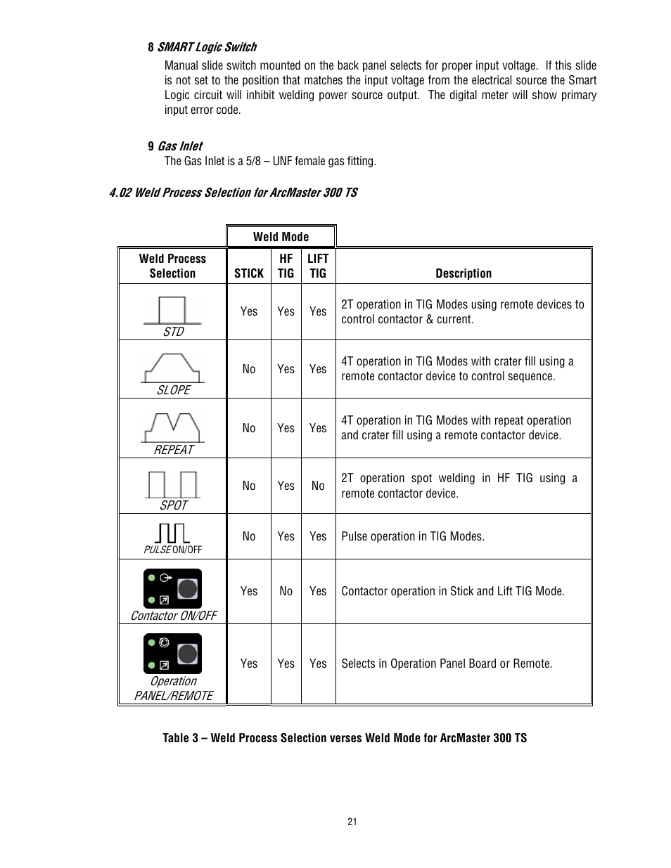 Tweco 300 TS Arcmaster(Feb2006) User Manual | Page 27 / 66