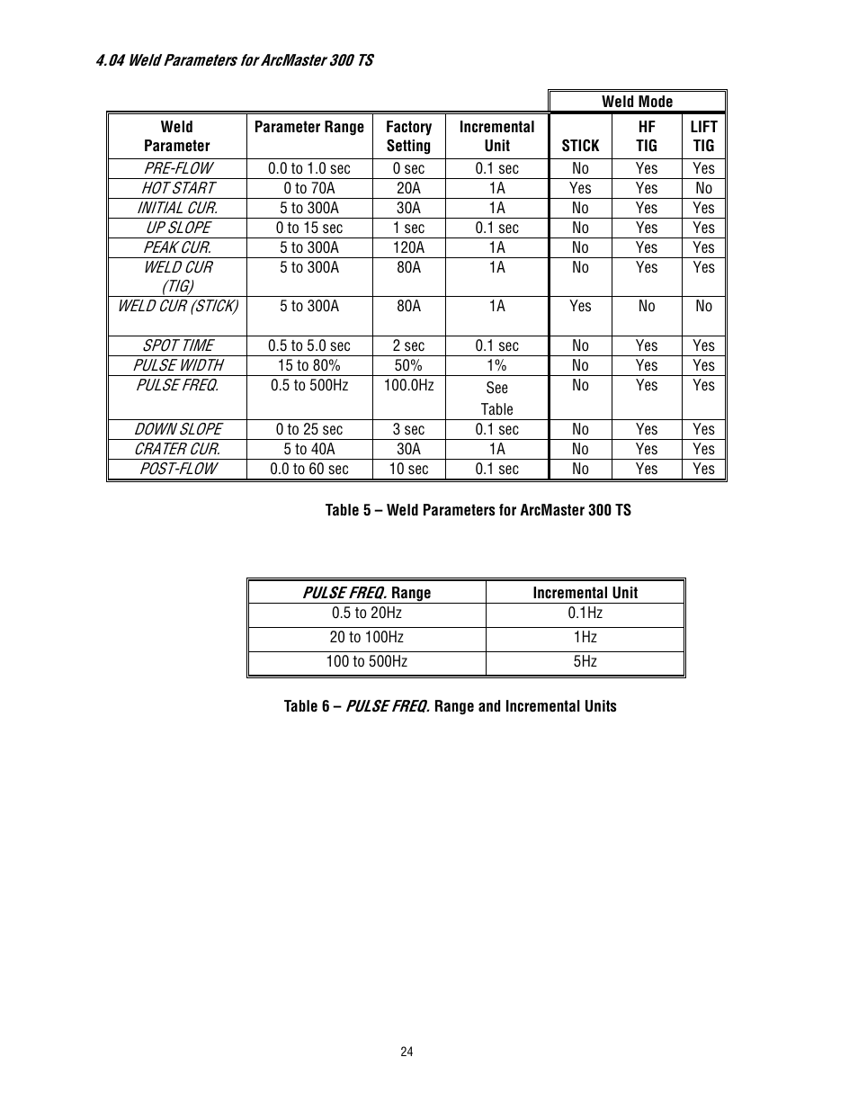 Tweco 300 TS Arcmaster(Feb2006) User Manual | Page 30 / 66