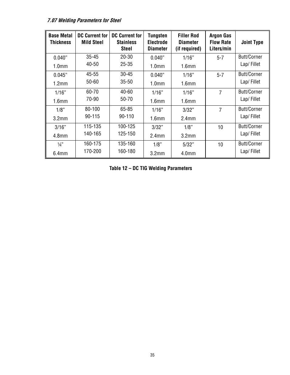 Tweco 300 TS Arcmaster(Feb2006) User Manual | Page 41 / 66
