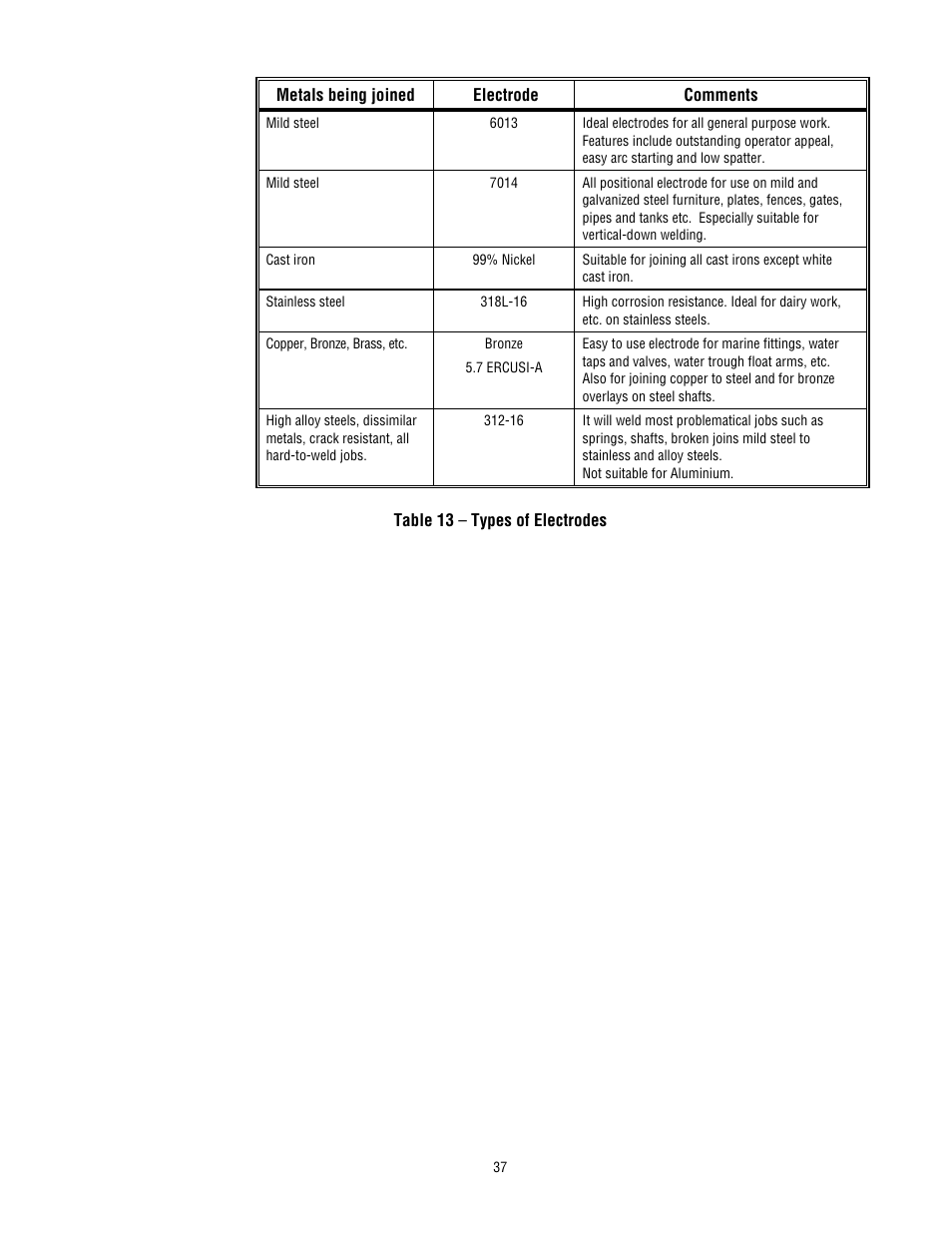 Tweco 300 TS Arcmaster(Feb2006) User Manual | Page 43 / 66