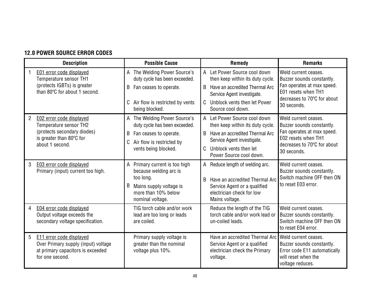 Tweco 300 TS Arcmaster(Feb2006) User Manual | Page 54 / 66