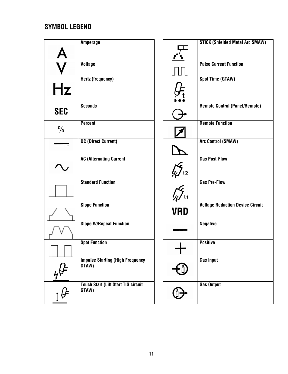 Symbol legend | Tweco 300 TS Arcmaster(April2006) User Manual | Page 17 / 66