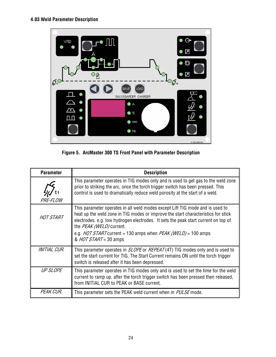 Tweco 300 TS Arcmaster(April2006) User Manual | Page 30 / 66