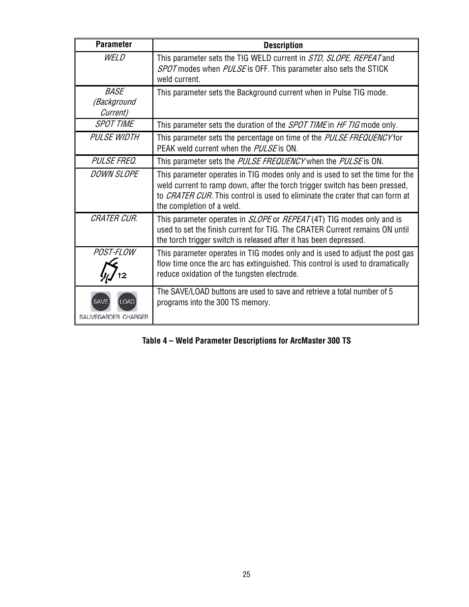 Tweco 300 TS Arcmaster(April2006) User Manual | Page 31 / 66