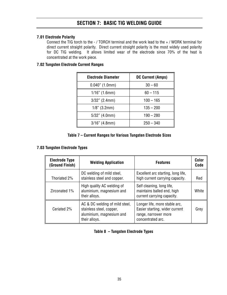 Tweco 300 TS Arcmaster(April2006) User Manual | Page 41 / 66