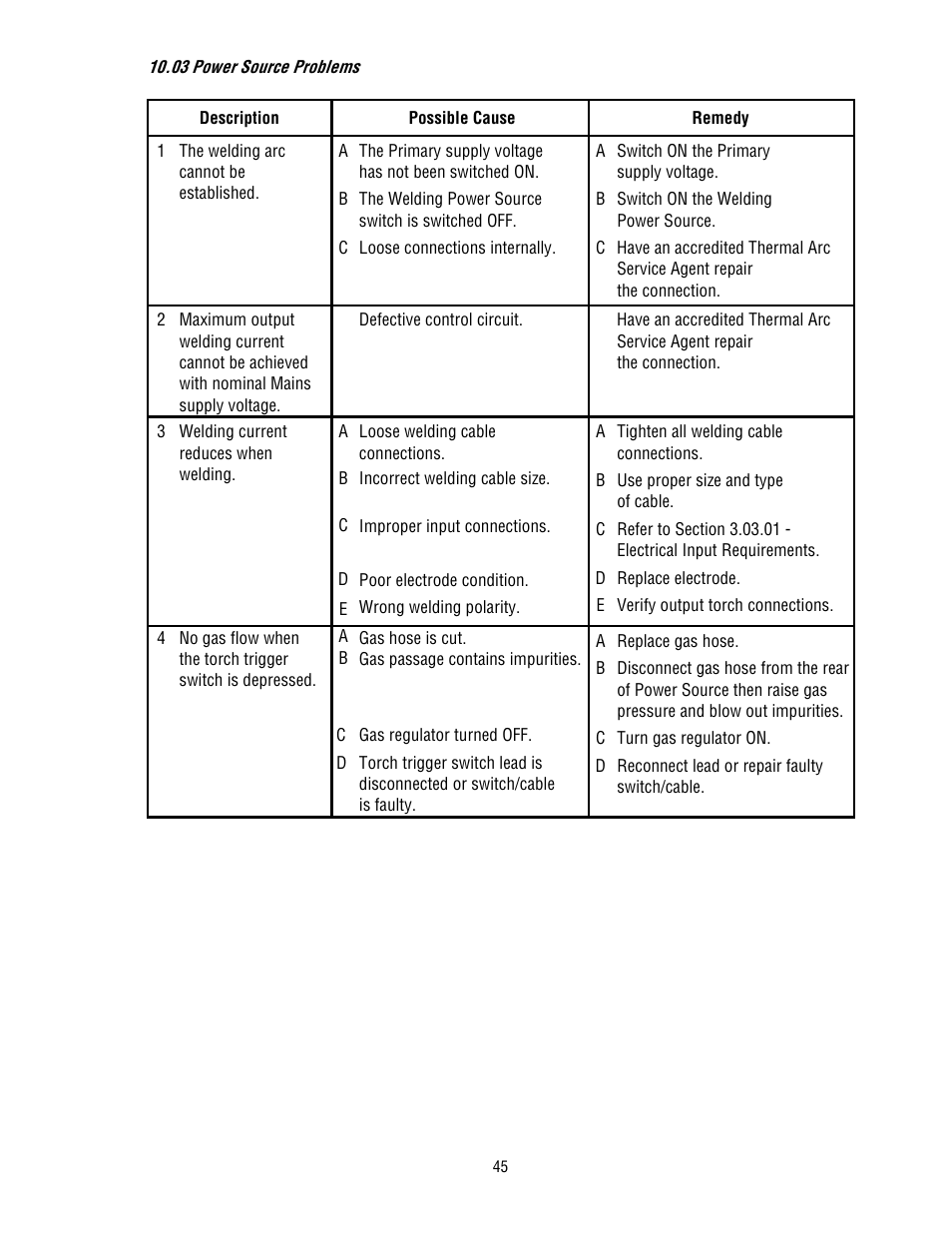 Tweco 300 TS Arcmaster(April2006) User Manual | Page 51 / 66