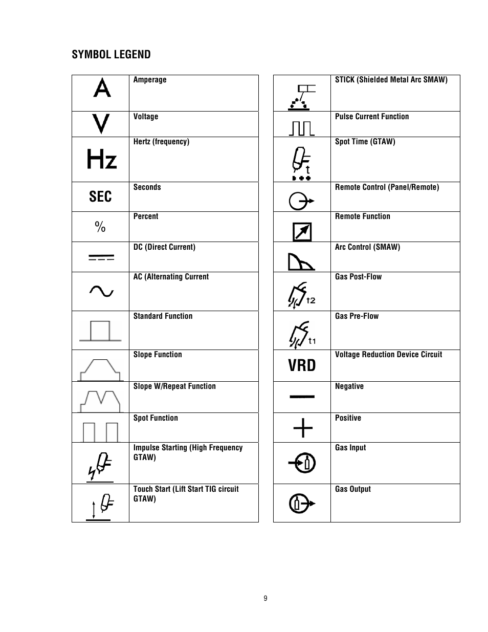 Symbol, Legend | Tweco 400 MSTP Arcmaster User Manual | Page 15 / 78