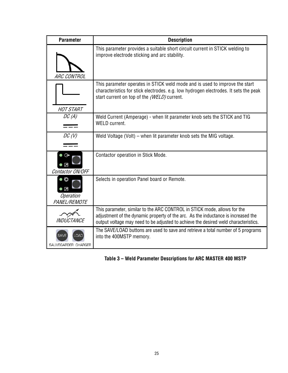 Tweco 400 MSTP Arcmaster User Manual | Page 31 / 78