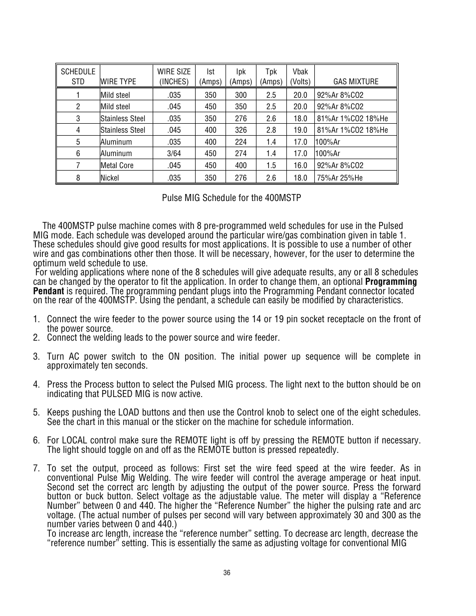 Tweco 400 MSTP Arcmaster User Manual | Page 42 / 78