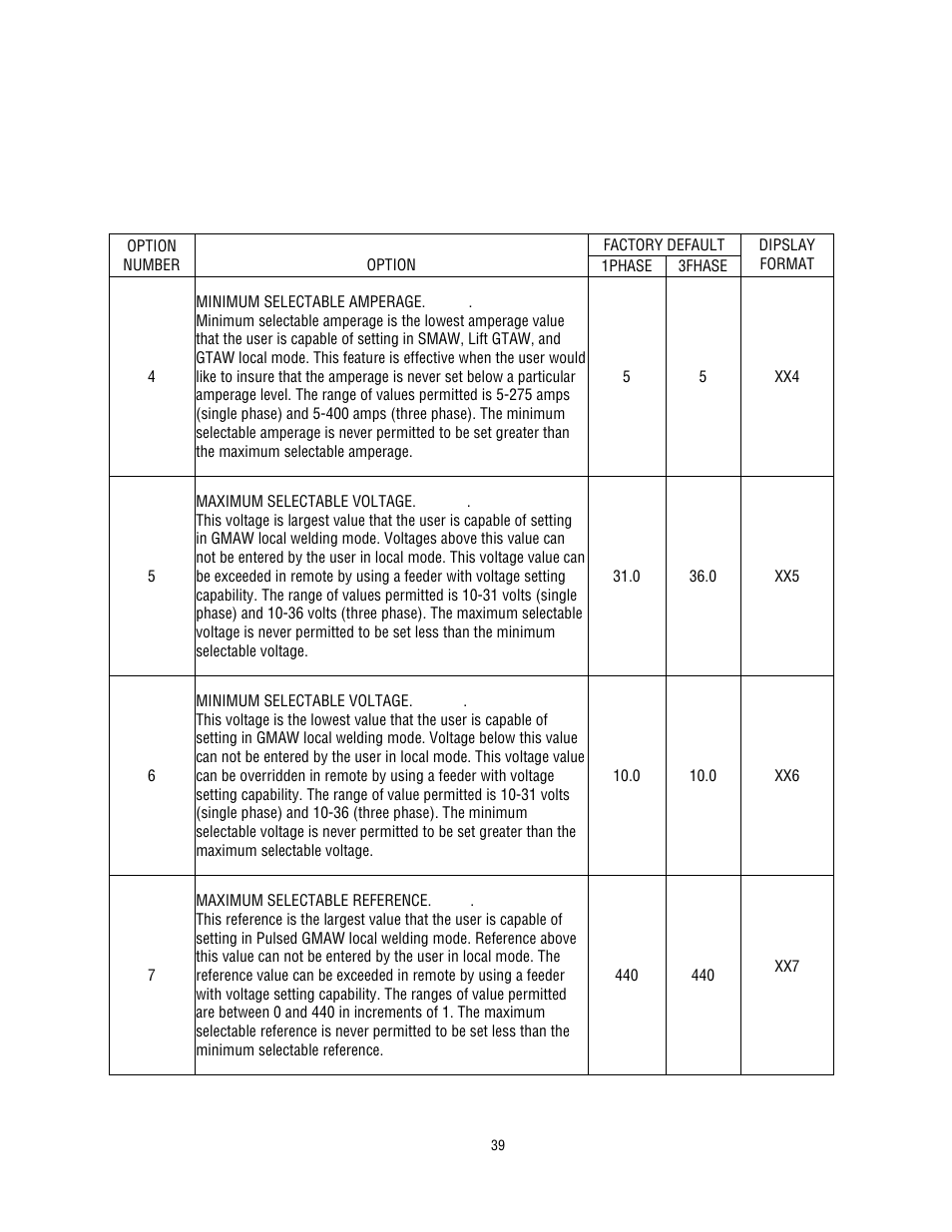 Tweco 400 MSTP Arcmaster User Manual | Page 45 / 78