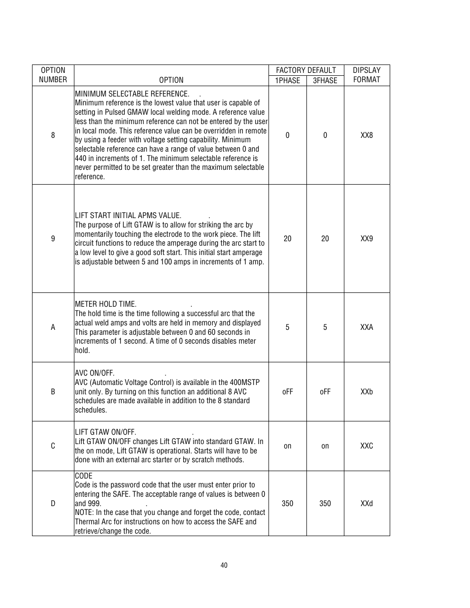 Tweco 400 MSTP Arcmaster User Manual | Page 46 / 78