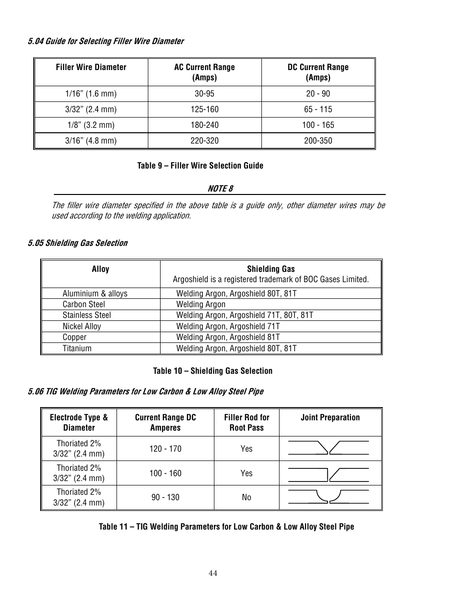 Tweco 400 MSTP Arcmaster User Manual | Page 50 / 78