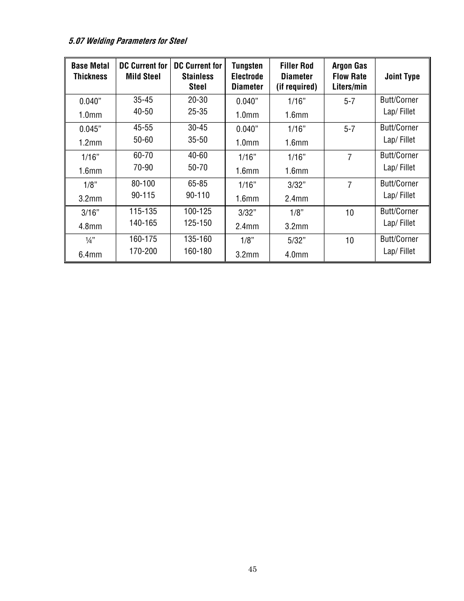 Tweco 400 MSTP Arcmaster User Manual | Page 51 / 78
