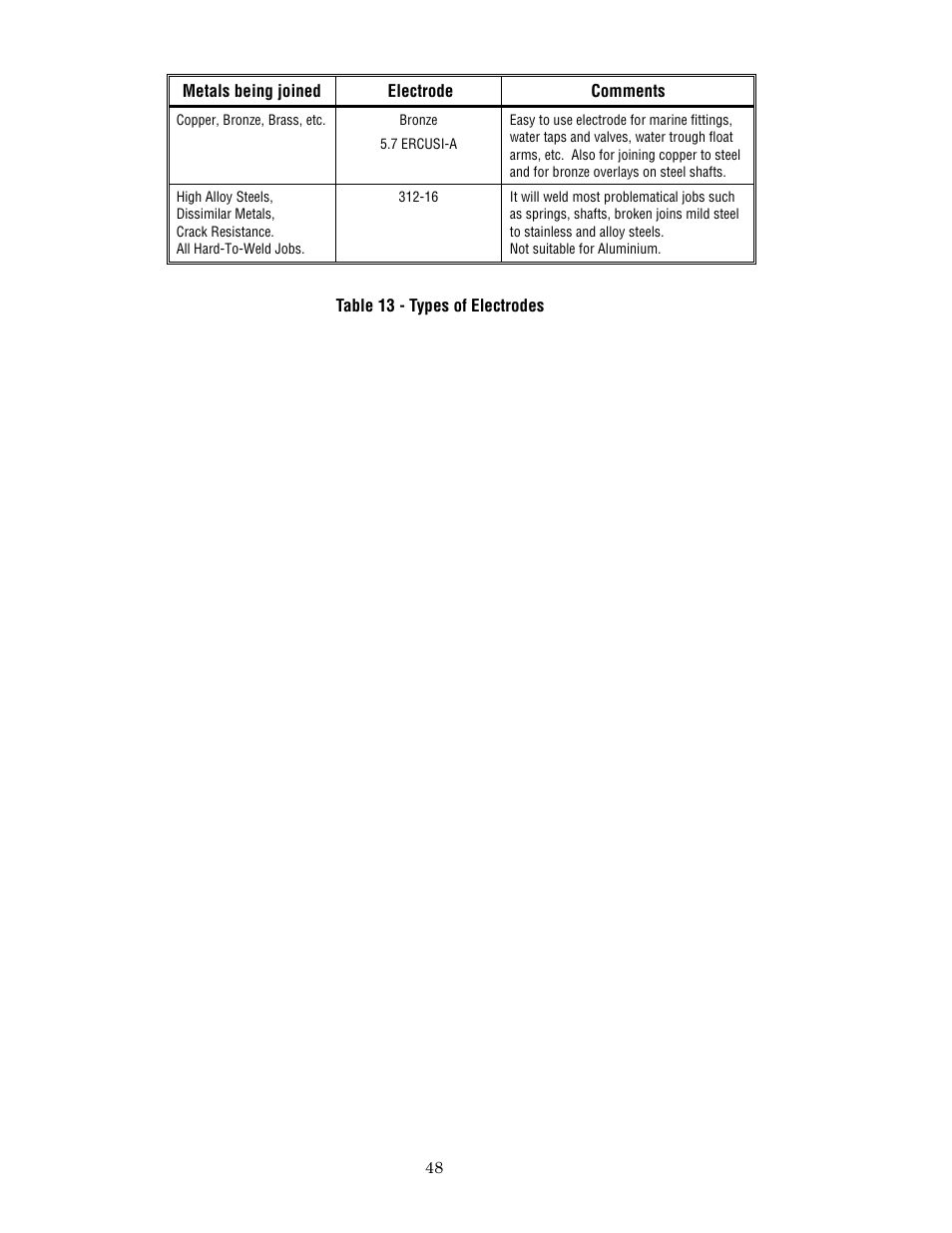 Tweco 400 MSTP Arcmaster User Manual | Page 54 / 78