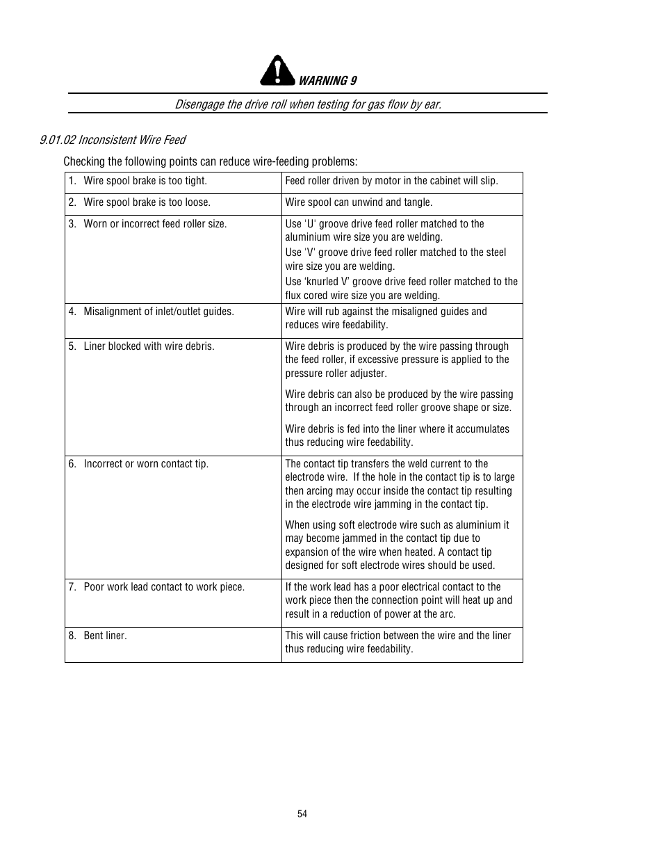 Tweco 400 MSTP Arcmaster User Manual | Page 60 / 78