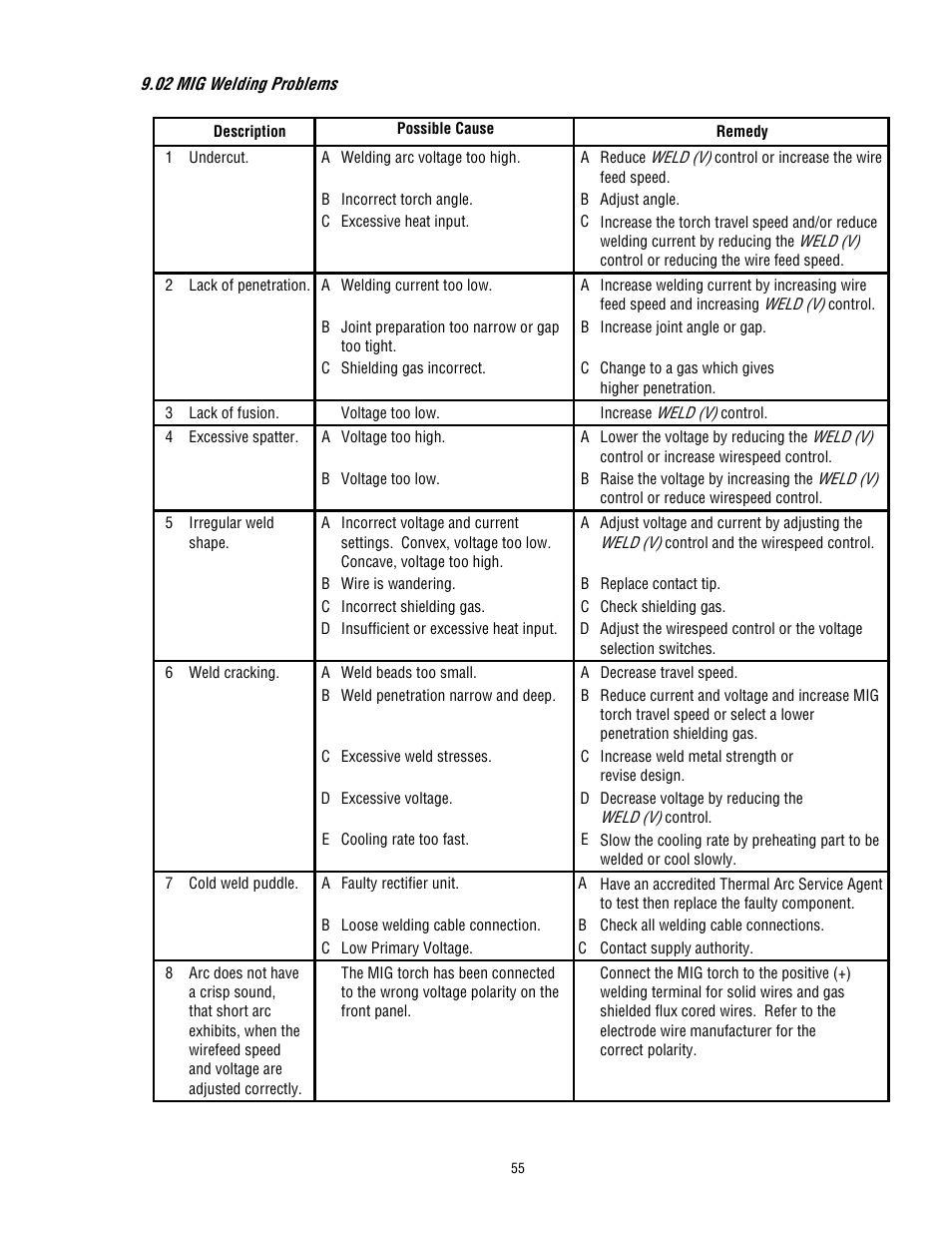 Tweco 400 MSTP Arcmaster User Manual | Page 61 / 78