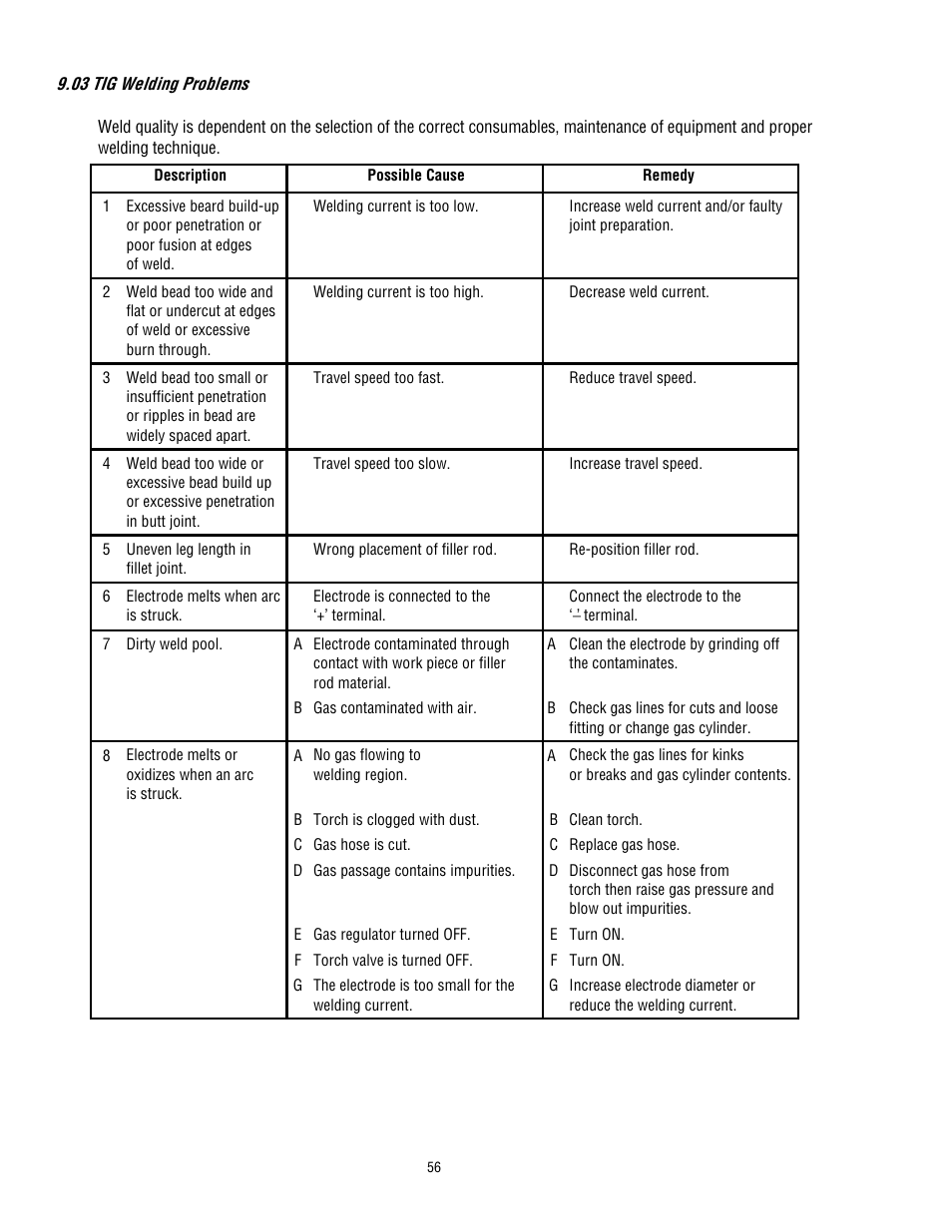 Tweco 400 MSTP Arcmaster User Manual | Page 62 / 78