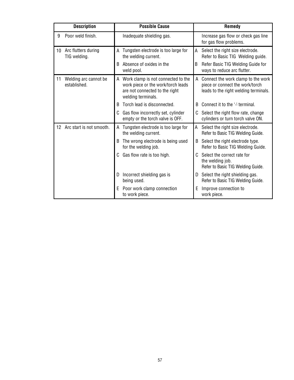 Tweco 400 MSTP Arcmaster User Manual | Page 63 / 78