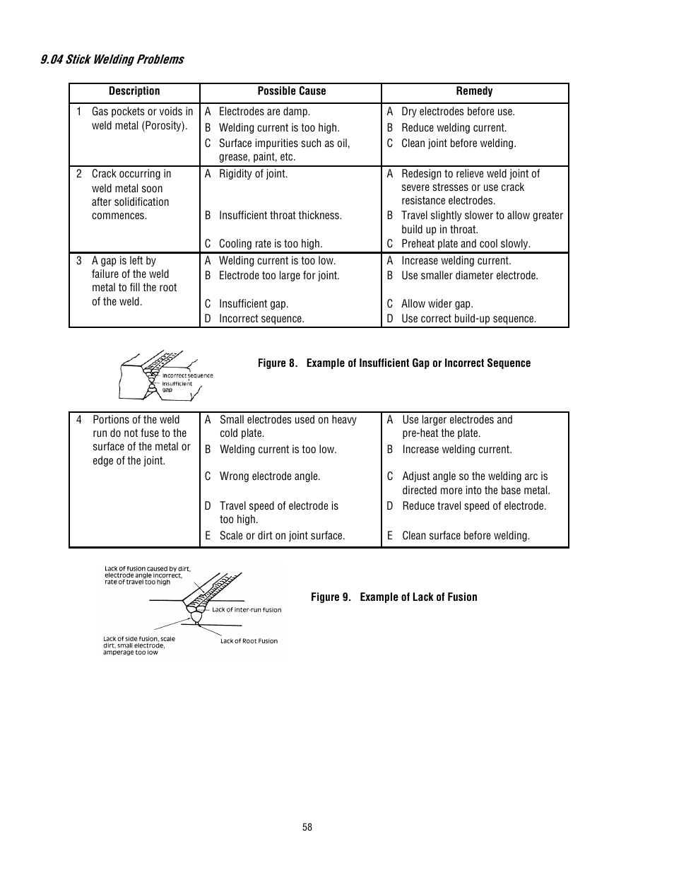 Tweco 400 MSTP Arcmaster User Manual | Page 64 / 78