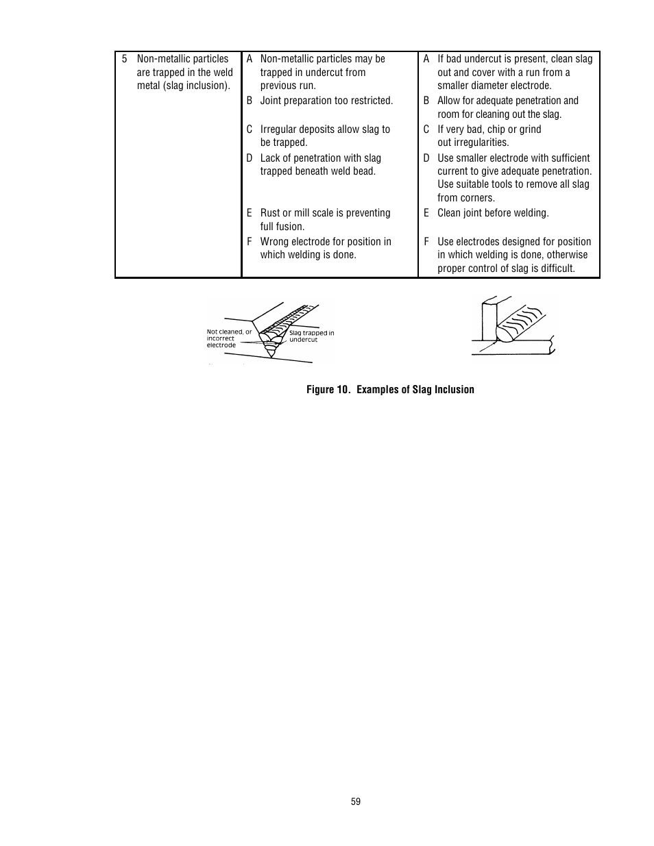 Tweco 400 MSTP Arcmaster User Manual | Page 65 / 78