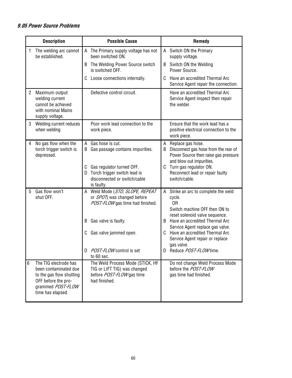 Tweco 400 MSTP Arcmaster User Manual | Page 66 / 78