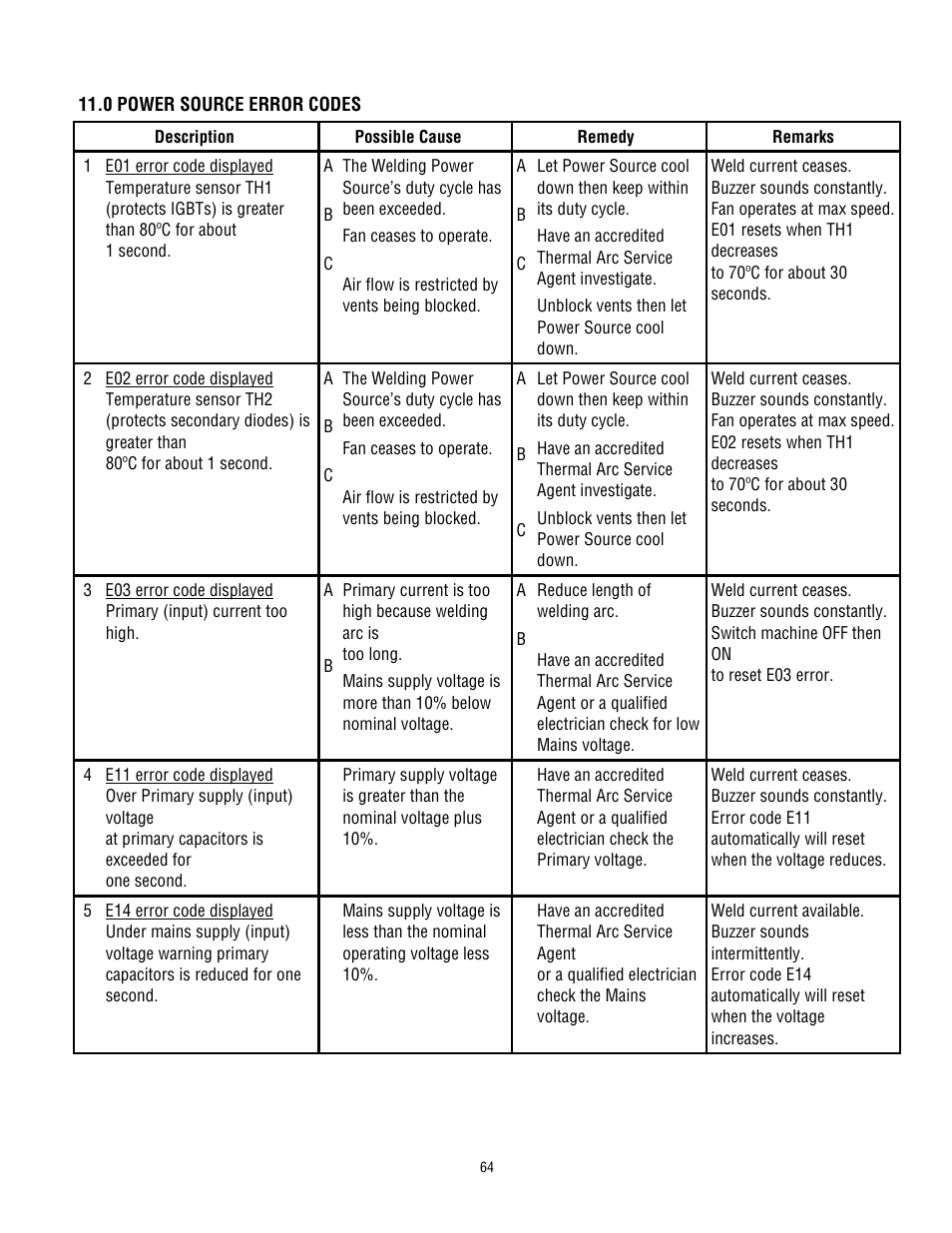 Tweco 400 MSTP Arcmaster User Manual | Page 70 / 78