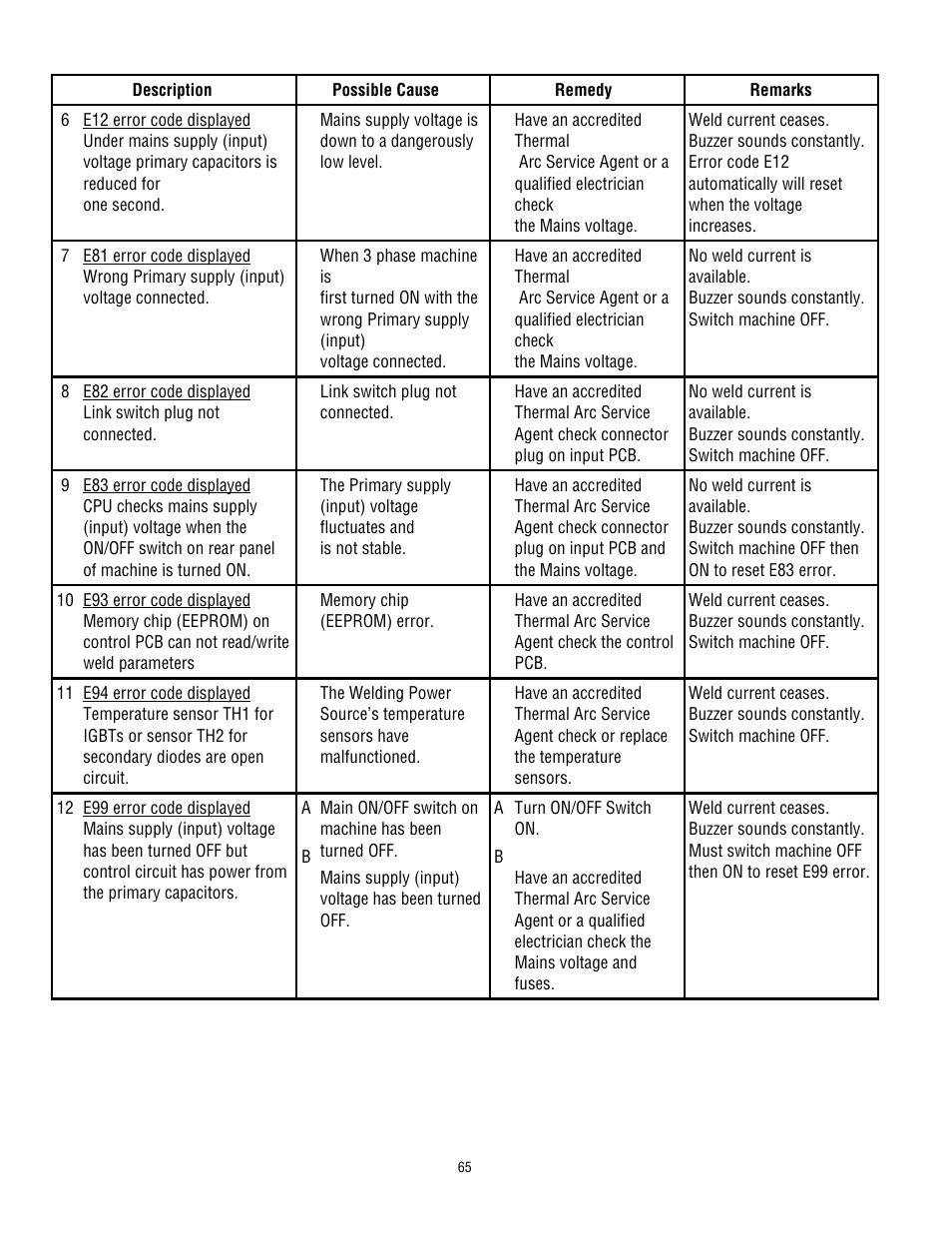 Tweco 400 MSTP Arcmaster User Manual | Page 71 / 78