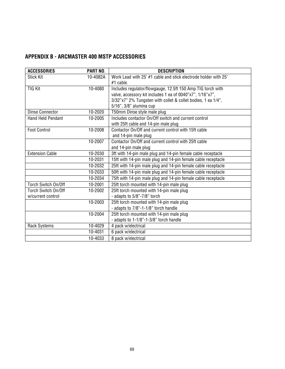 Tweco 400 MSTP Arcmaster User Manual | Page 74 / 78