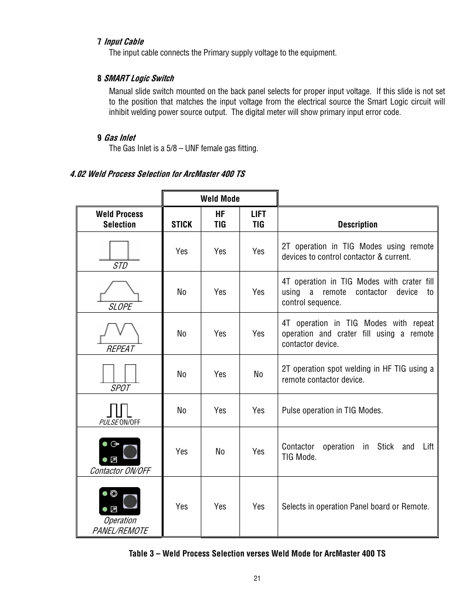 Tweco 400 TS Arcmaster User Manual | Page 28 / 66