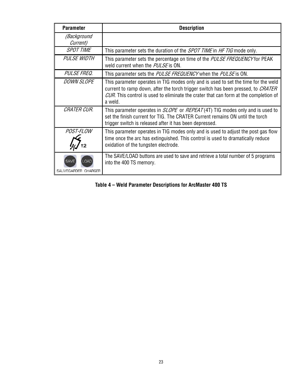 Tweco 400 TS Arcmaster User Manual | Page 30 / 66