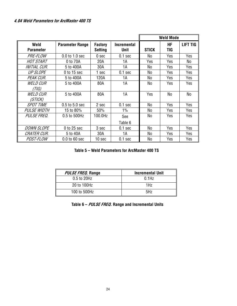 Tweco 400 TS Arcmaster User Manual | Page 31 / 66