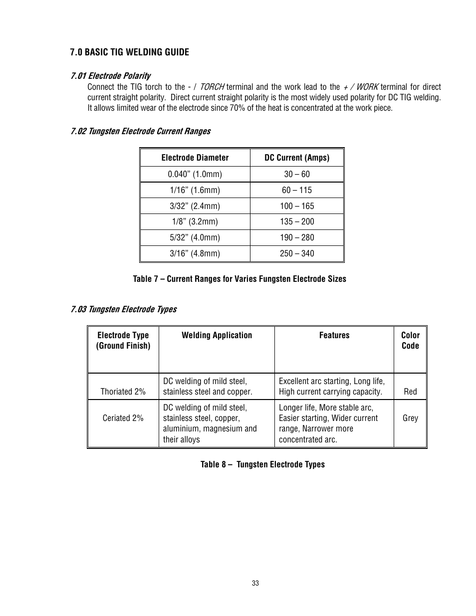 Tweco 400 TS Arcmaster User Manual | Page 40 / 66