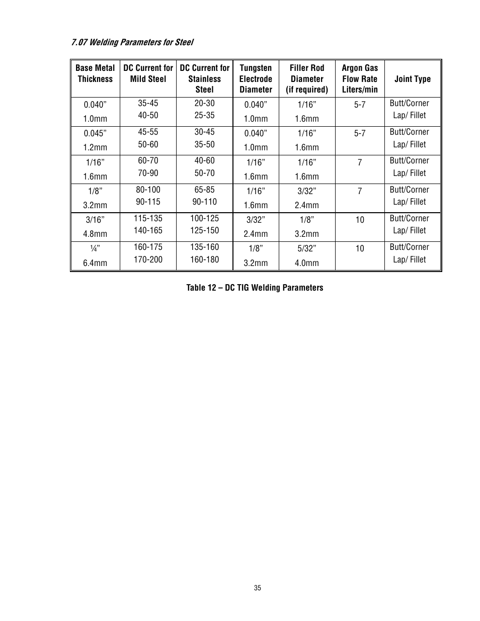 Tweco 400 TS Arcmaster User Manual | Page 42 / 66