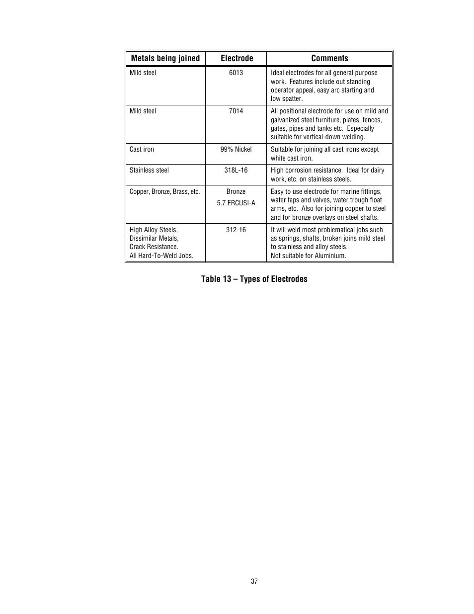 Tweco 400 TS Arcmaster User Manual | Page 44 / 66