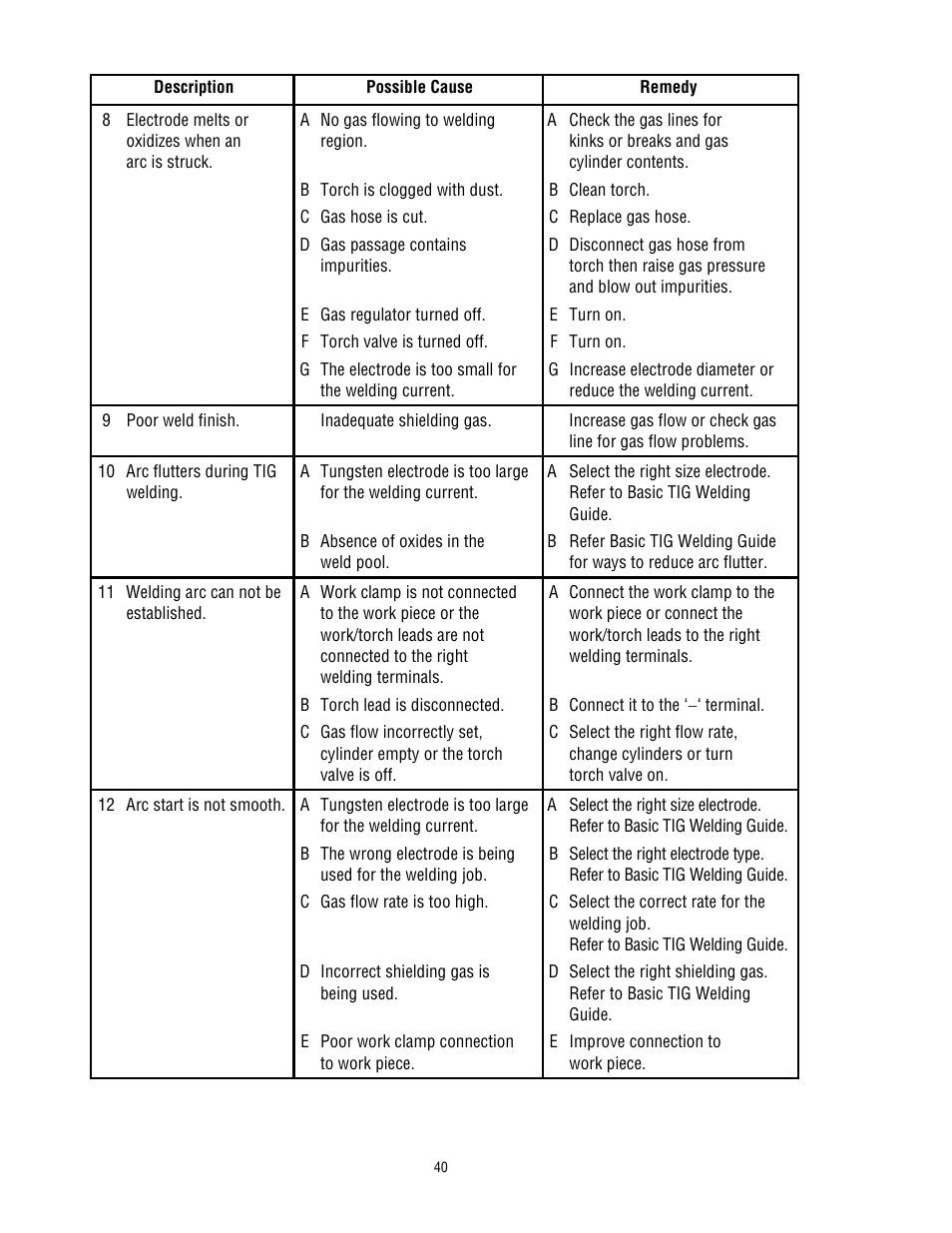 Tweco 400 TS Arcmaster User Manual | Page 47 / 66