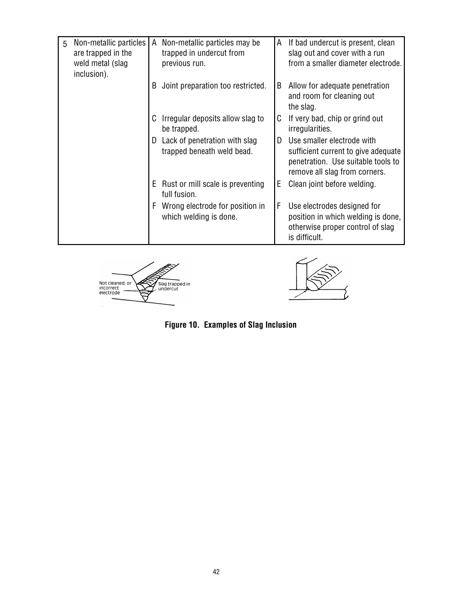 Tweco 400 TS Arcmaster User Manual | Page 49 / 66